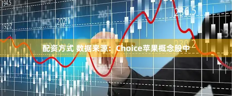 配资方式 　　数据来源：Choice　　苹果概念股中
